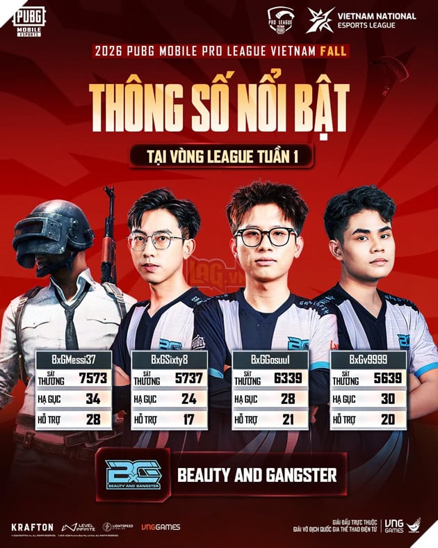 PUBG Mobile: Ba Điểm Nhấn Đáng Chú Ý Sau Tuần Thi Đấu Mở Màn 2026 PMPL VN Fall 5