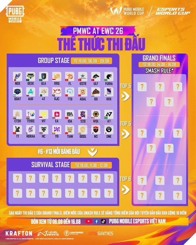Giải Đấu 2026 PUBG Mobile World Cup Khởi Tranh Từ Ngày 06.08 Với Hơn 3 Triệu Usd Tiền Thưởng 5