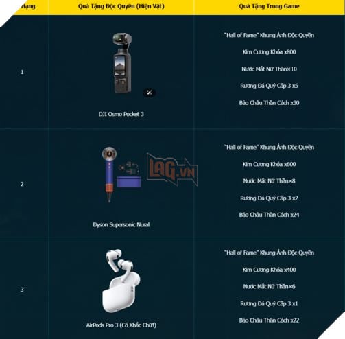 Gia Nhập Closed Beta Norse Saga: Cửu Giới Thức Tỉnh, Săn DJI Osmo Pocket 3 Ngay Hôm Nay 3