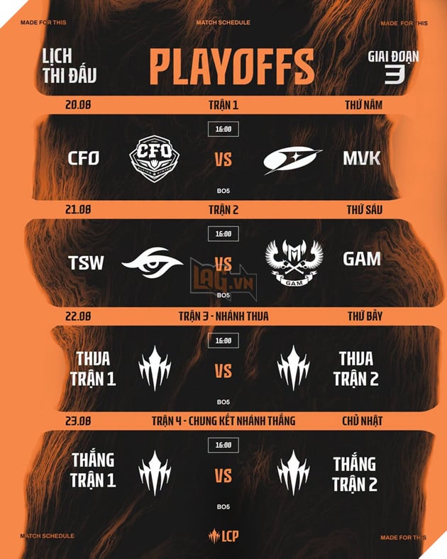 LCP 2026 Giai Đoạn 3 Khép Lại Vòng Swiss, 3 Đại Diện Việt Nam Thẳng Tiến Playoffs 5