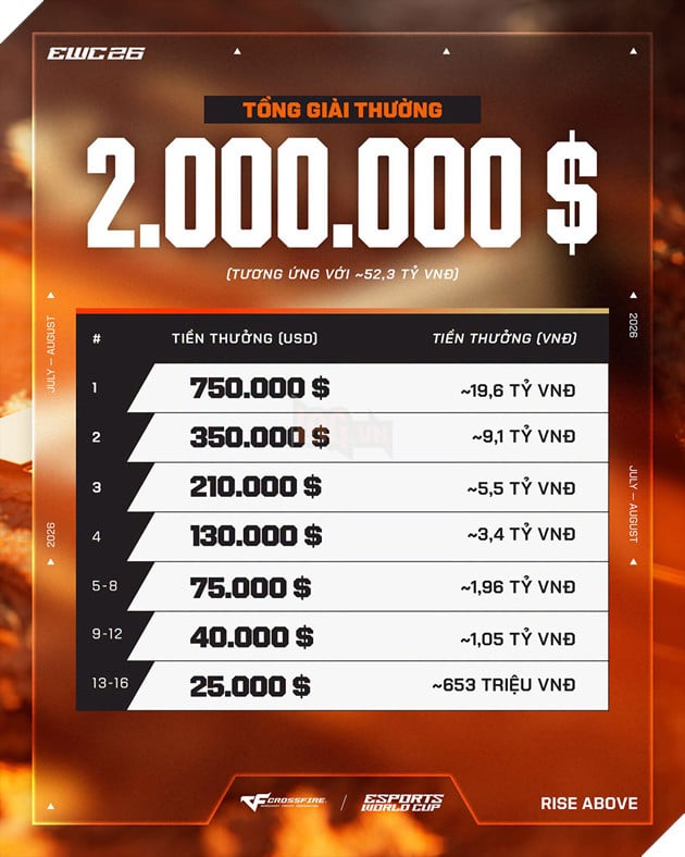 Crossfire Việt Nam Bắt Đầu Cuộc “Săn Vàng” Tại Esports World Cup 2026 2