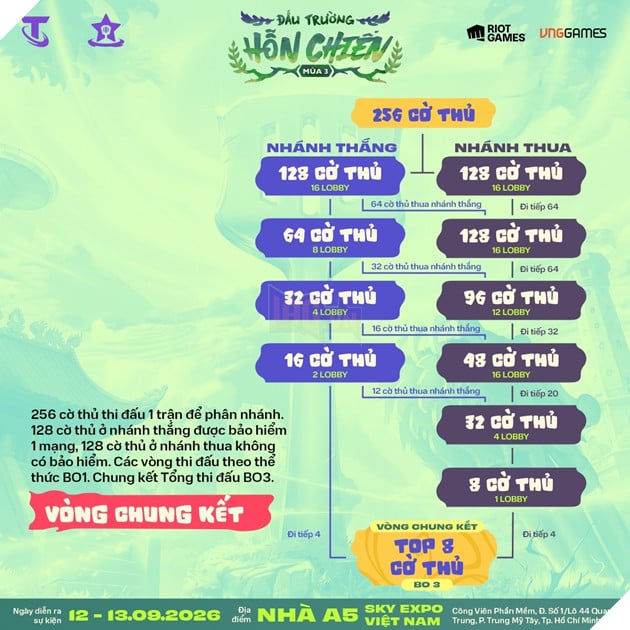Đấu Trường Hỗn Chiến Mùa 3 Khởi Tranh Vào Tháng 9: Cơ Hội Lớn Tham Dự TFT Vegas Open 2026 6