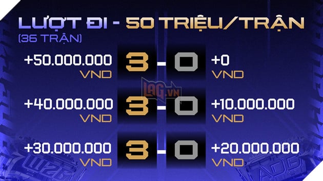 Đấu Trường Danh Vọng Mùa Đông 2026 Chính Thức Khởi Tranh Từ 29/08: Mở Ra “Kỷ Nguyên Danh Vọng Era Of G10ry” 3