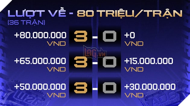 Đấu Trường Danh Vọng Mùa Đông 2026 Chính Thức Khởi Tranh Từ 29/08: Mở Ra “Kỷ Nguyên Danh Vọng Era Of G10ry” 4