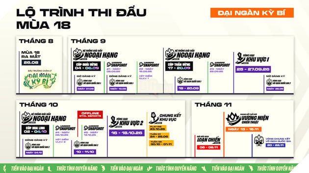 Giới Thiệu Lộ Trình Thi Đấu Thể Thao Điện Tử Đấu Trường Chân Lý Mùa Giải 18 2