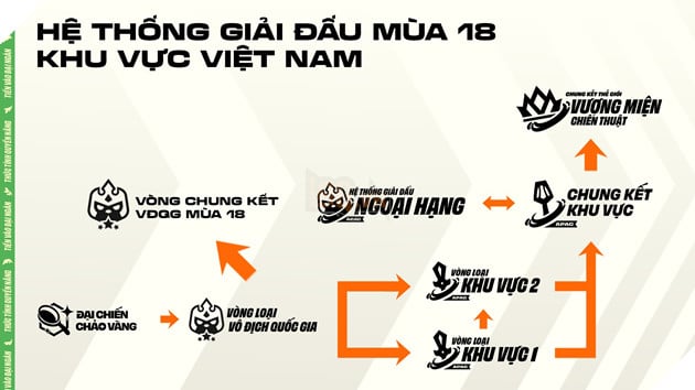 Giới Thiệu Lộ Trình Thi Đấu Thể Thao Điện Tử Đấu Trường Chân Lý Mùa Giải 18 4