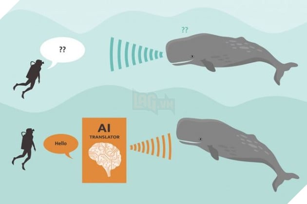 AI đang giải mã ngôn ngữ động vật, con người sẽ có thể nói chuyện với chúng?