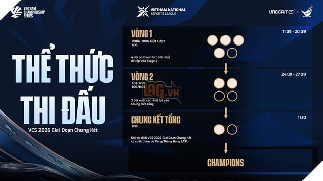 VCS 2026 Giai Đoạn Chung Kết: Những Điều Cần Biết 4
