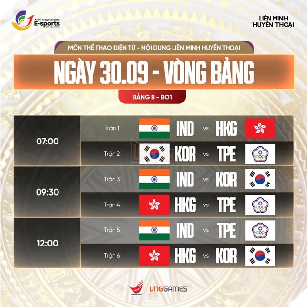 ASIAD 20: Tổng Kết Ngày Thi Đấu Thứ Tám Của Các Nội Dung Thể Thao Điện Tử 4