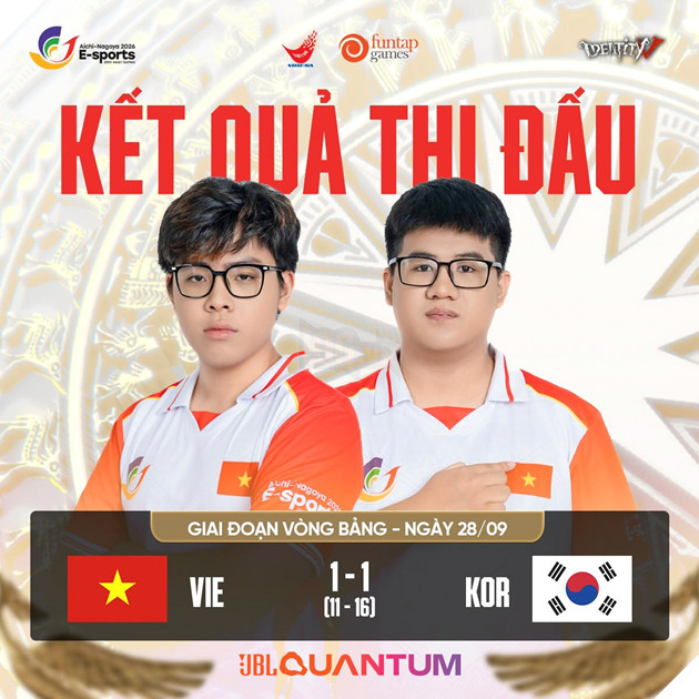 ASIAD 20: Nhìn Lại Ngày Thi Đấu 28 Tháng 9 Của Đội Tuyển Quốc Gia Esports Việt Nam 2