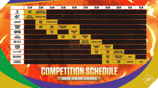 ASIAN GAMES 20TH: Lịch Thi Đấu Chính Thức Tất Cả Các Bộ Môn Esports