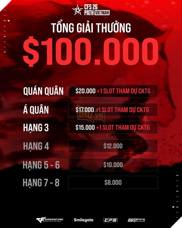 CFS 2026 Path Vietnam Chính Thức Khởi Tranh Với 5 Nhà Tài Trợ Uy Tín Đồng Hành 6