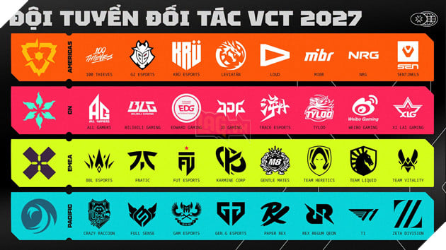 VALORANT Giới Thiệu 32 Đội Tuyển Đối Tác VCT 2027 - GAM Esports Là Đại Diện Duy Nhất Của Việt Nam 2