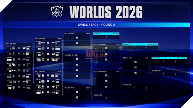 CKTG 2026: LPL Sụp Đổ Trong Ngày Mở Màn Vòng Thụy Sĩ, TSW Chưa Thể Vượt Qua LYON