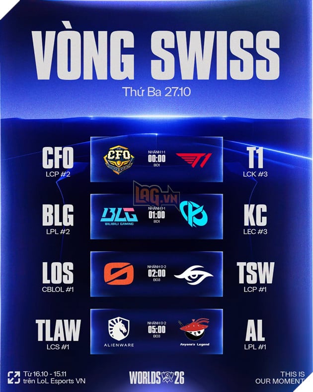 CKTG 2026: GEN.G Và DK Thẳng Tiến Vòng Knockout, HLE Cùng G2 Đứng Trước Nguy Cơ Bị Loại 6