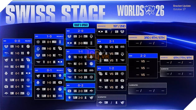CKTG 2026: Team Secret Whales Gây Thất Vọng Trước Đại Diện CBLOL, Anyone's Legend Bất Ngờ Ngã Ngựa