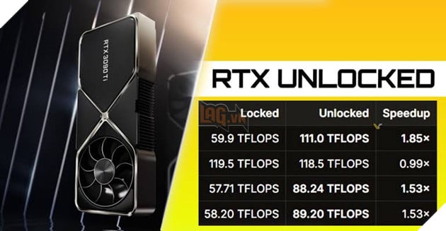 Các dự án mã nguồn mở giúp GPU GeForce RTX tăng gần gấp đôi hiệu năng xử lý AI