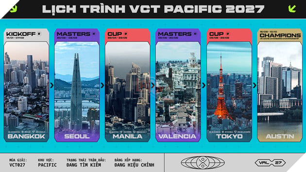 VALORANT: Giới Thiệu Lộ Trình VCT Pacific 2027 3