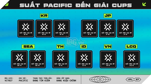 VALORANT: Giới Thiệu Lộ Trình VCT Pacific 2027 4