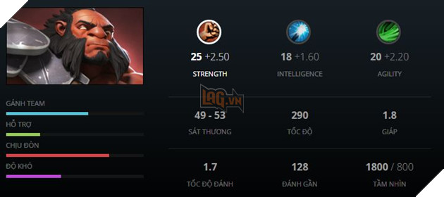 Những vị tướng ở vị trí Jungle dành cho dân LMHT muốn chuyển qua chơi Dota 2 kỳ 3  6