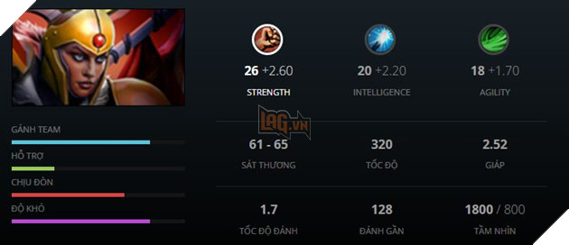 Những vị tướng ở vị trí Jungle dành cho dân LMHT muốn chuyển qua chơi Dota 2 kỳ 3  4