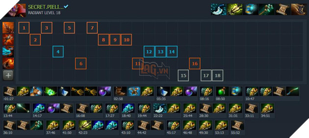 DOTA 2: Những điều phải chú ý nếu muốn chơi tốt ở vị trí Support (P2)