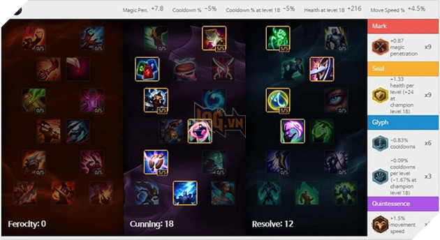 Bảng ngọc và bảng bổ trợ Faker dùng để leo rank 13