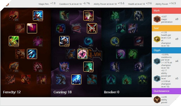 Bảng ngọc và bảng bổ trợ Faker dùng để leo rank 3