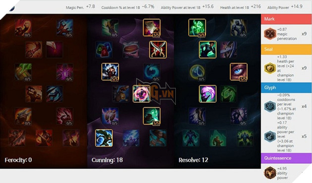 Bảng ngọc và bảng bổ trợ Faker dùng để leo rank 2