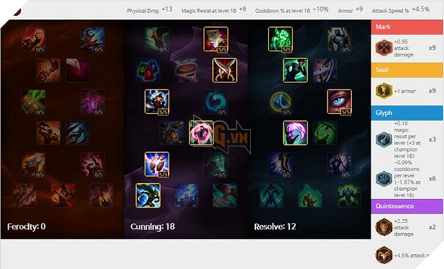 Bảng ngọc và bảng bổ trợ Faker dùng để leo rank 10