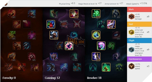 Bảng ngọc và bảng bổ trợ Faker dùng để leo rank 9