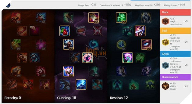 Bảng ngọc và bảng bổ trợ Faker dùng để leo rank 7