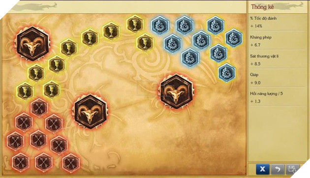 Thống trị đường giữa với Pháp sư Corki