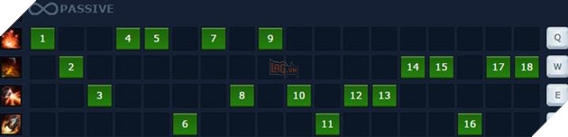 Thống trị đường giữa với Pháp sư Corki 3