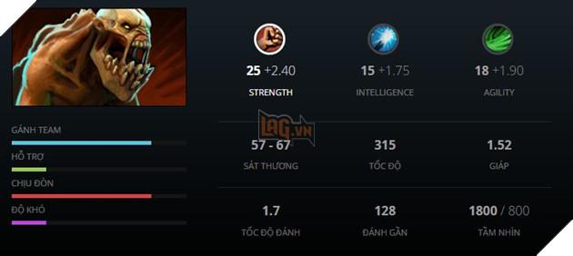 Những vị tướng ở vị trí Jungle dành cho dân LMHT muốn chuyển qua chơi Dota 2 kỳ 3  2