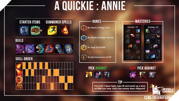 Những điều cơ bản cần biết về các vị tướng khi chơi Liên Minh Huyền Thoại (Phần 1)