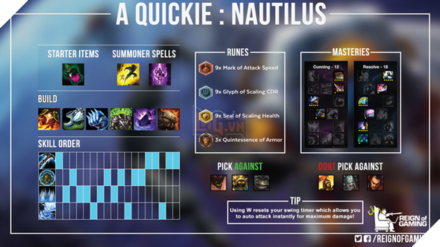 Những điều cơ bản cần biết về các vị tướng khi chơi Liên Minh Huyền Thoại (Phần 1)