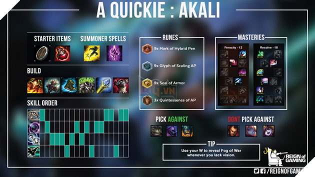 Những điều cơ bản cần biết về các vị tướng khi chơi Liên Minh Huyền Thoại (Phần 1)