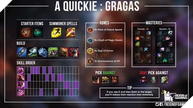 Những điều cơ bản cần biết về các vị tướng khi chơi Liên Minh Huyền Thoại (Phần 1)